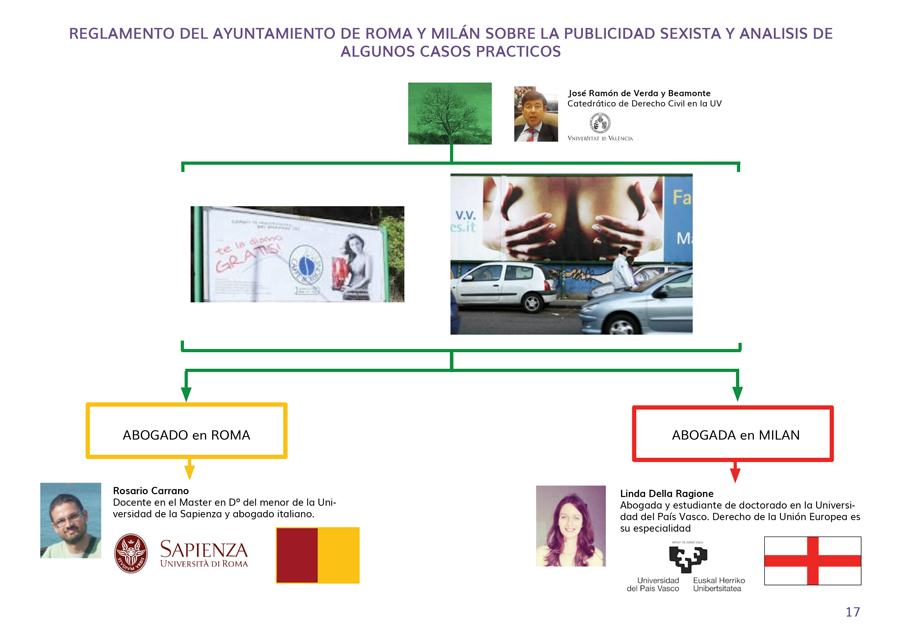 Proyecto europeo Siamura contra la publicidad sexista